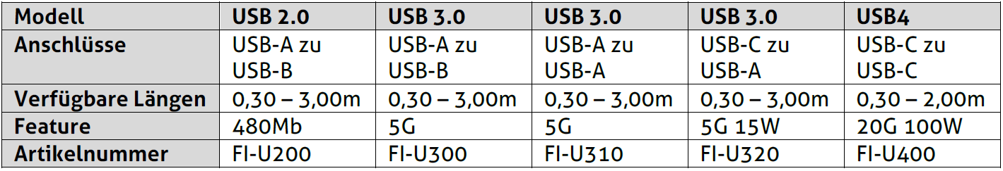 flexinstall-range-USB-DE