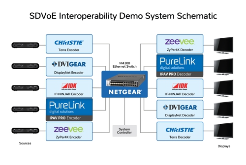 SDVoE-Interoperability-DemonstrationM4aLutuWNsK3V