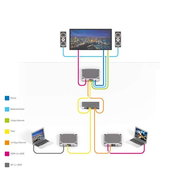 IPAV PRO - 4K AV über IP Transmitter, robustes Gehäuse