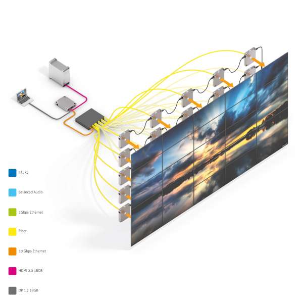 IPAV PRO - 4K AV über IP Transmitter, robustes Gehäuse