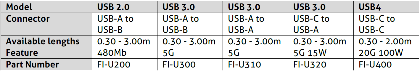 flexinstall-range-USB-EN