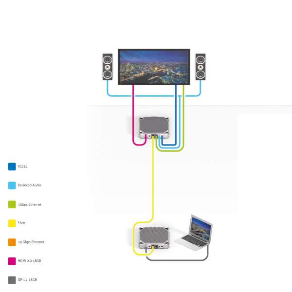 IPAV PRO - 4K AV über IP Transmitter, robustes Gehäuse