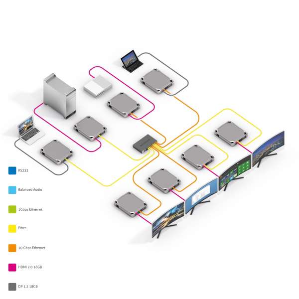 IPAV PRO - 4K AV über IP Transmitter, robustes Gehäuse