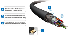 csm_PureLink_HDMI-Kabel__3af6426408