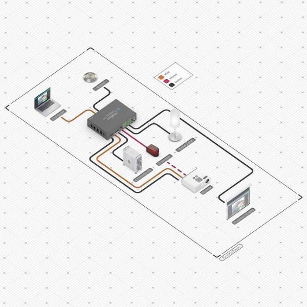 PureTools - In-line HDMI Controller 4K, CEC, RS-232, IR, Relaissteuerung für kleine Besprechungsräume